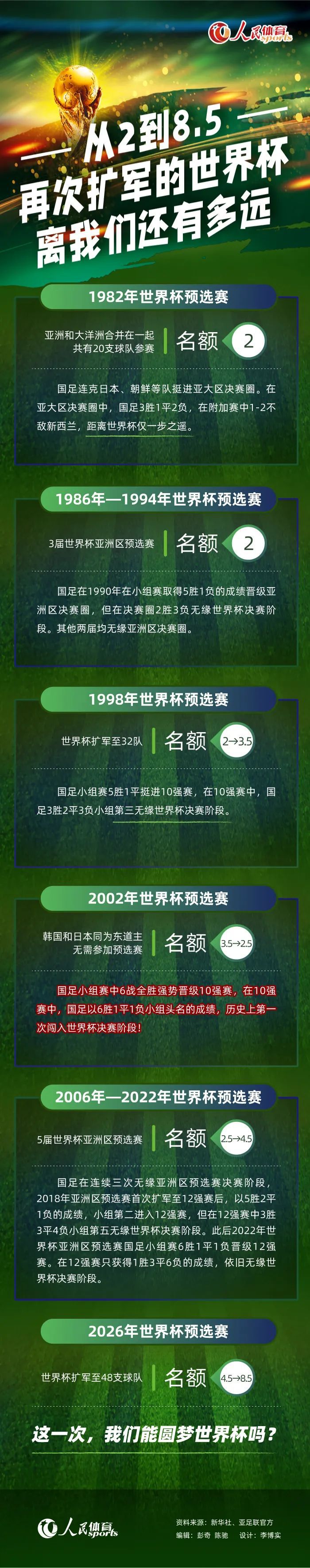 本赛季至今，劳塔罗代表国米出场19次，贡献15球2助。